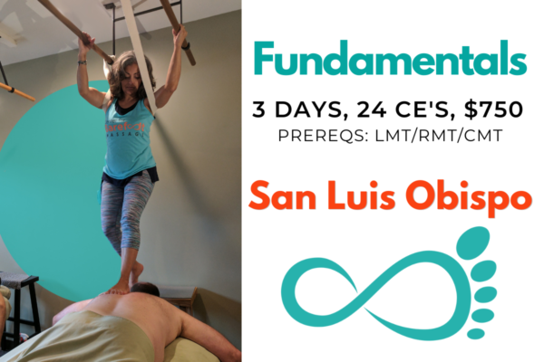 Fundamentals: San Luis Obispo, California Mar2025